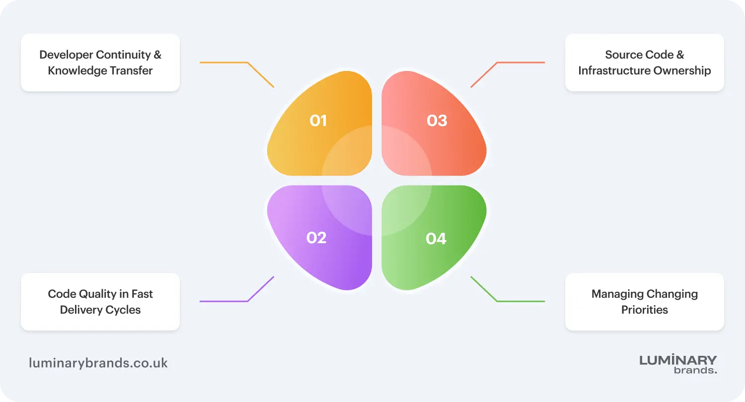 4 essential questions to ask when outsourcing software development