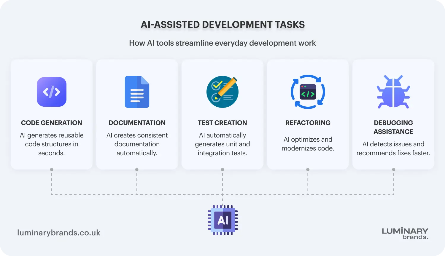 ai assisted development tasks