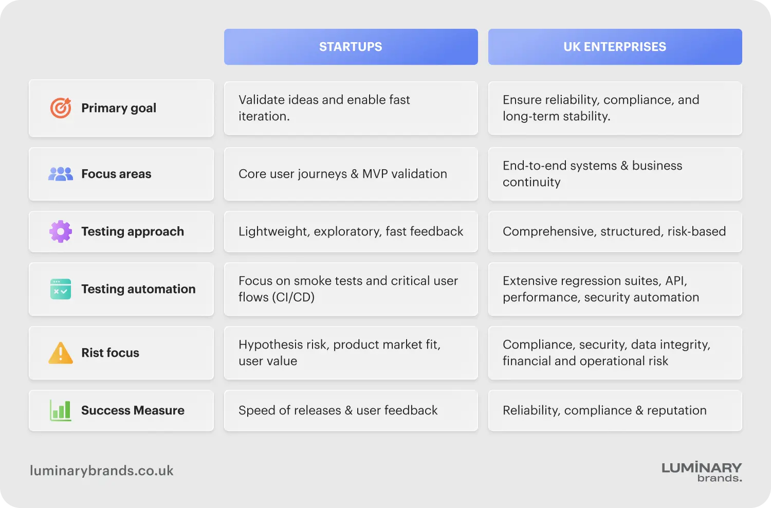 building a qa strategy startups vs uk enterprises