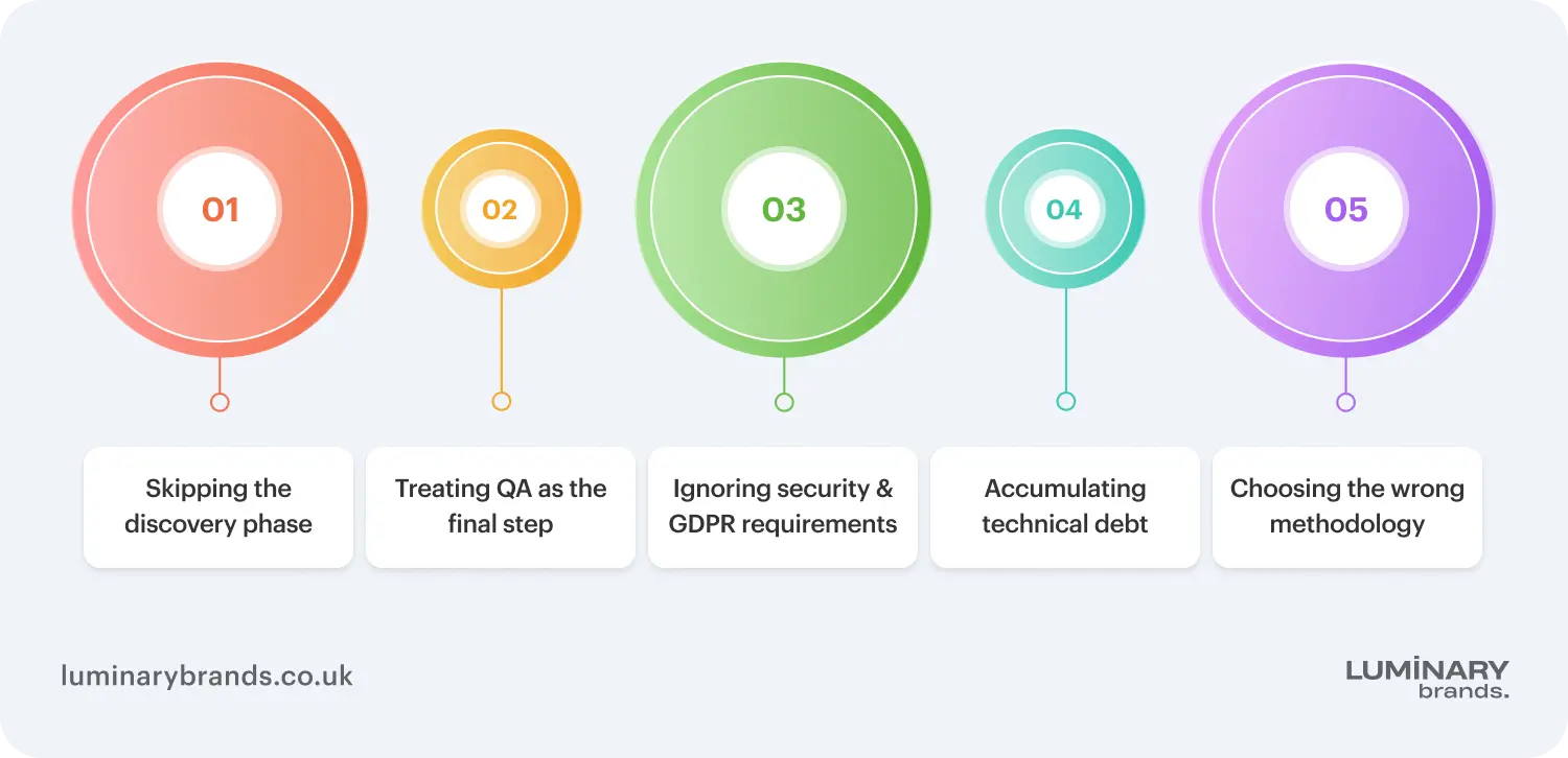 common sdlc mistakes that cost uk businesses money