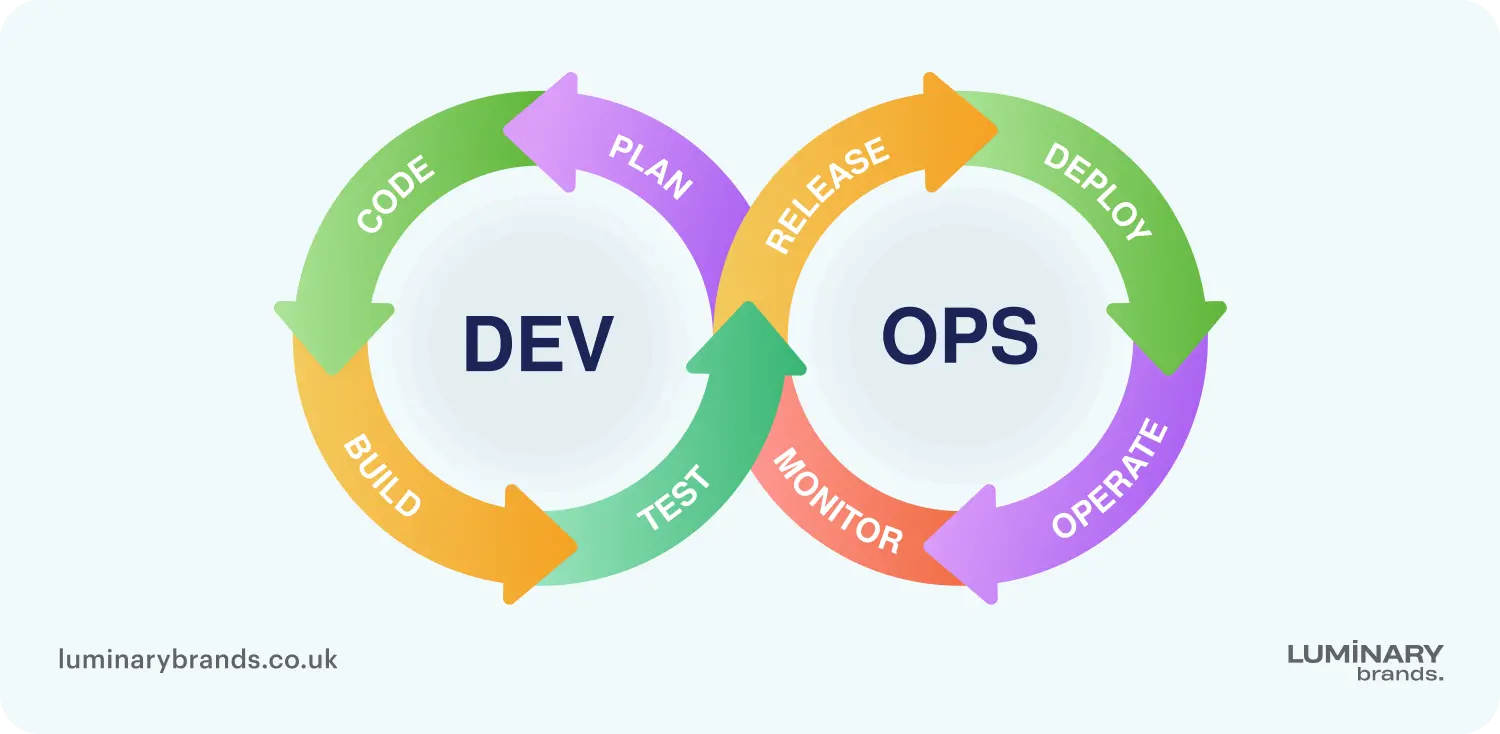 devops integration