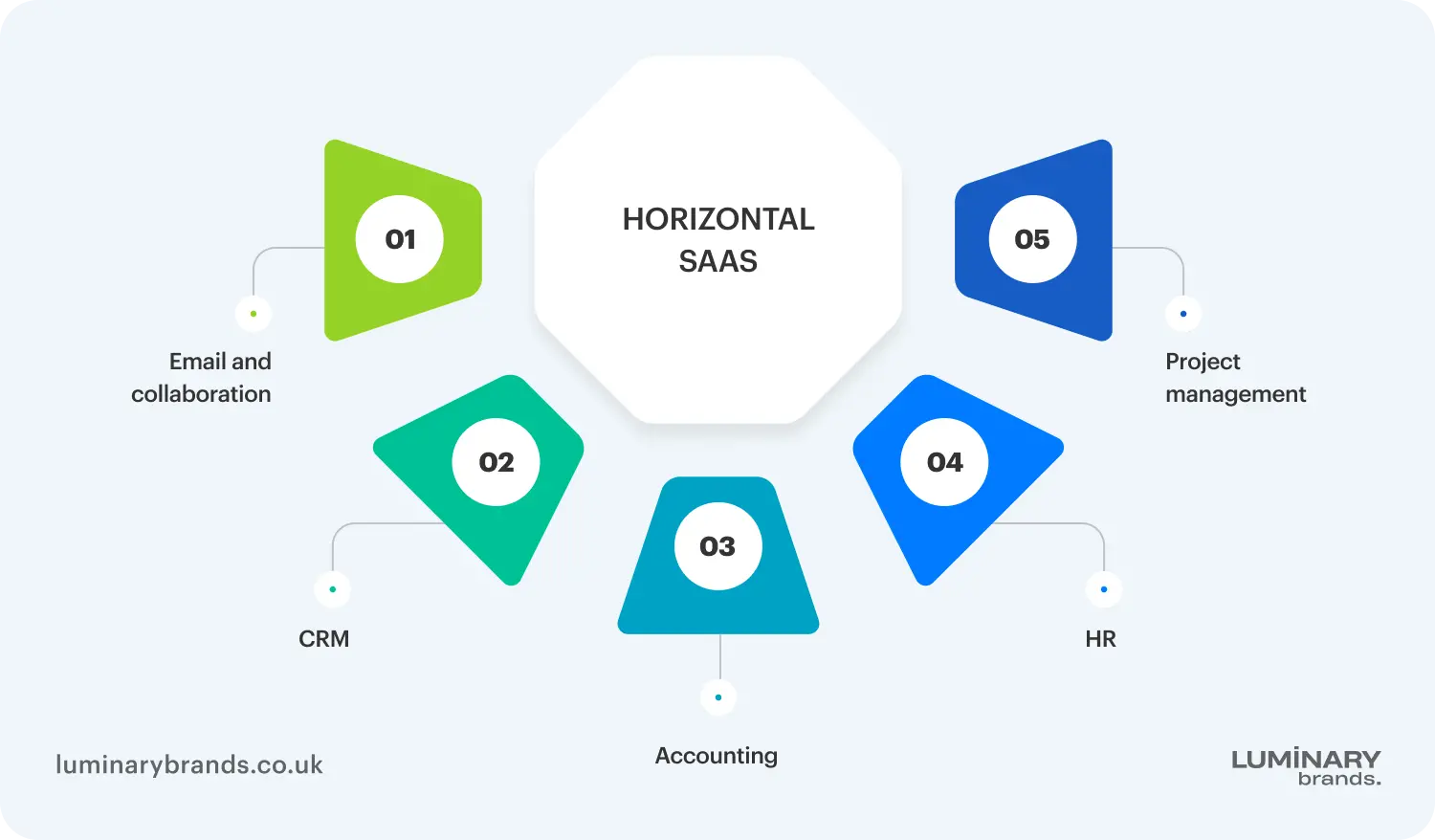 horizontal saas tools every business uses