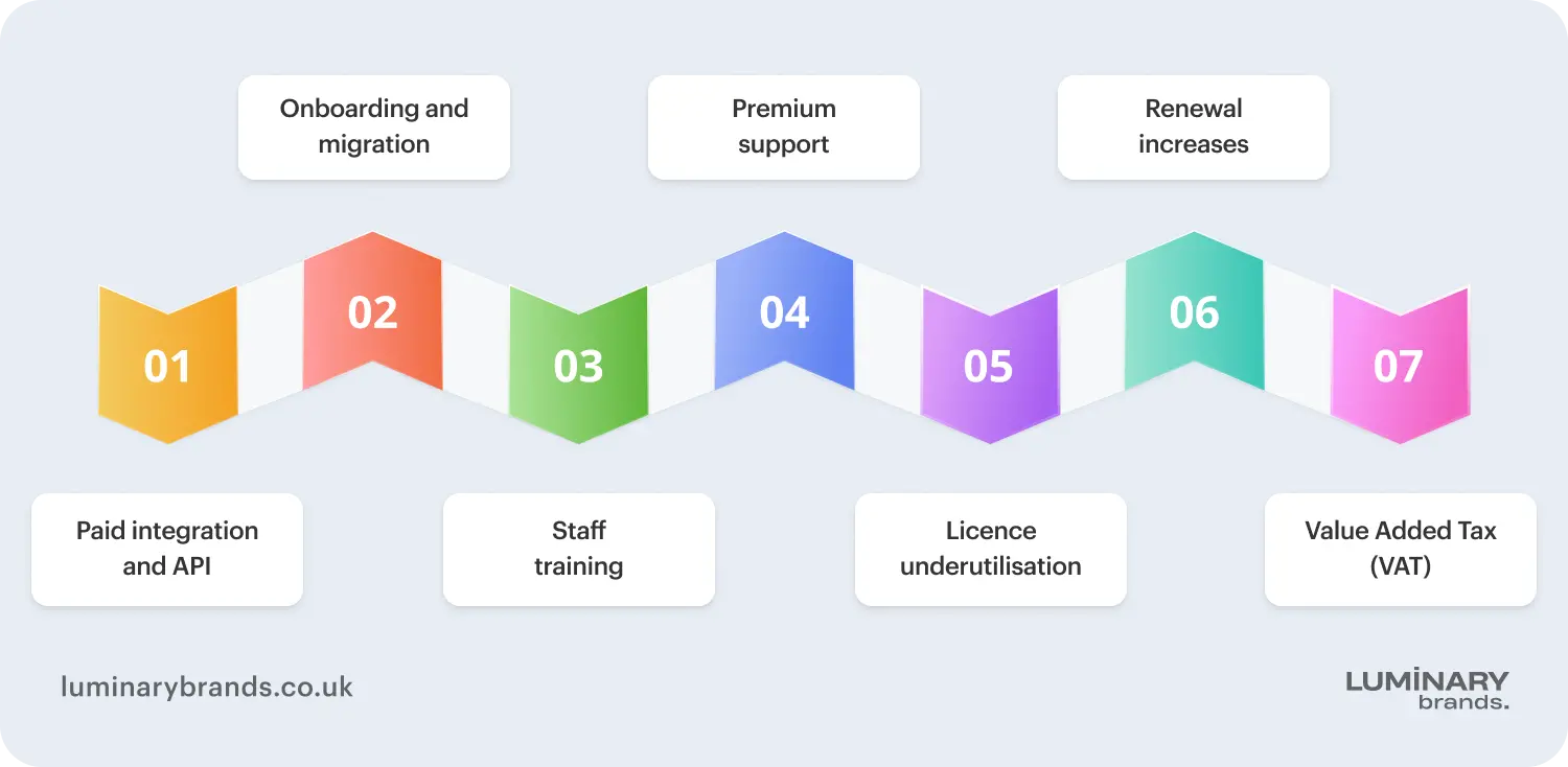 how much does software as a service cost
