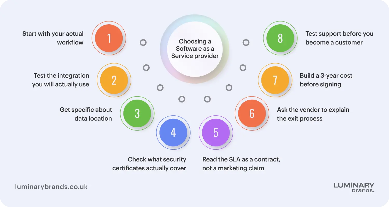 how to choose a software as a service provider