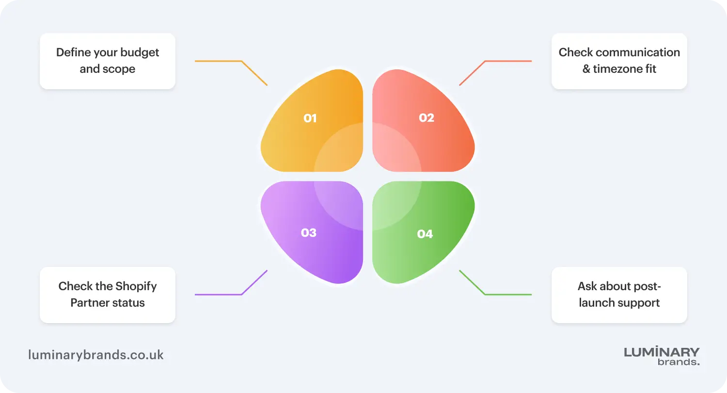 how to choose the right shopify development agency
