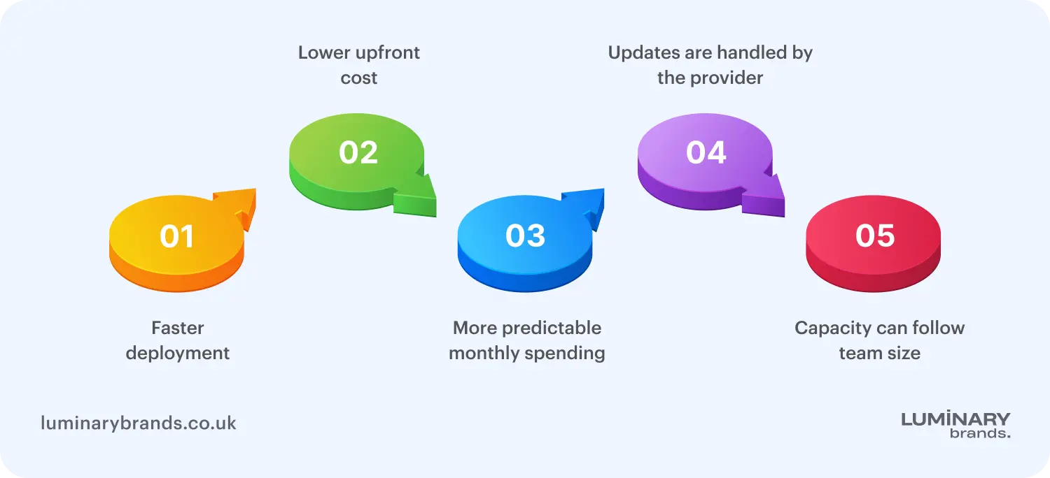 key benefits for uk businesses