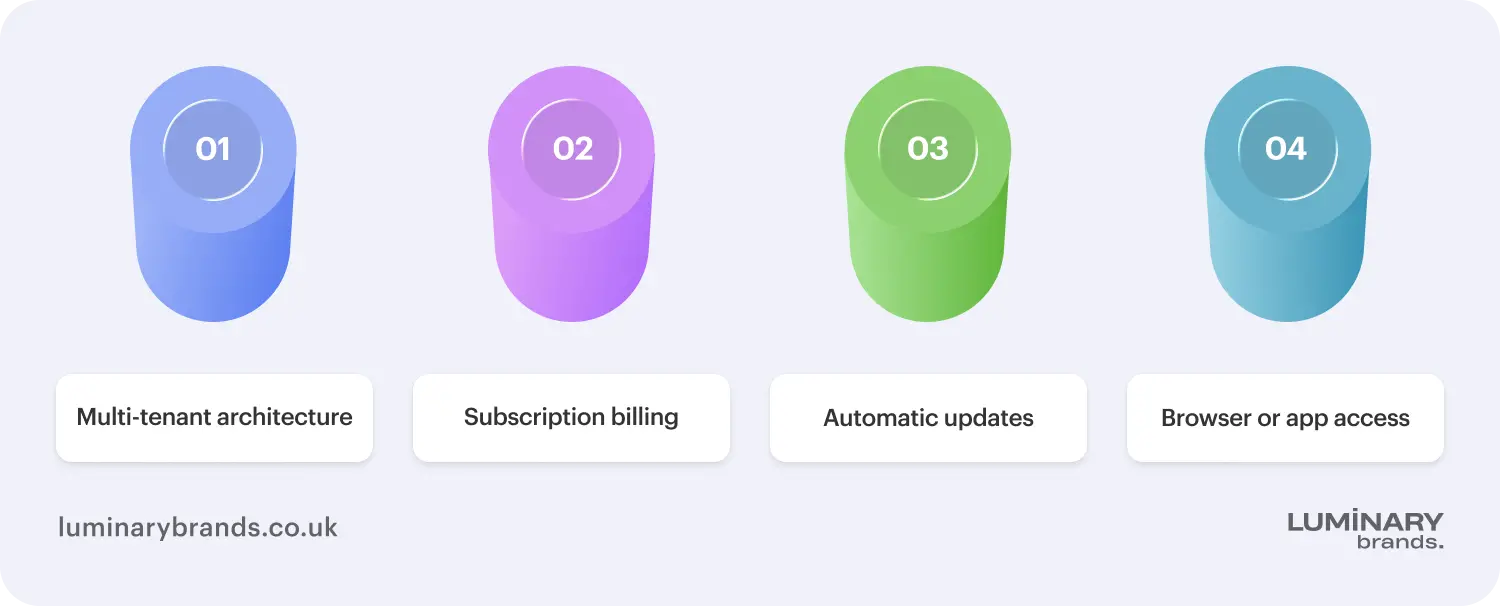 key characteristics of the software as a service model