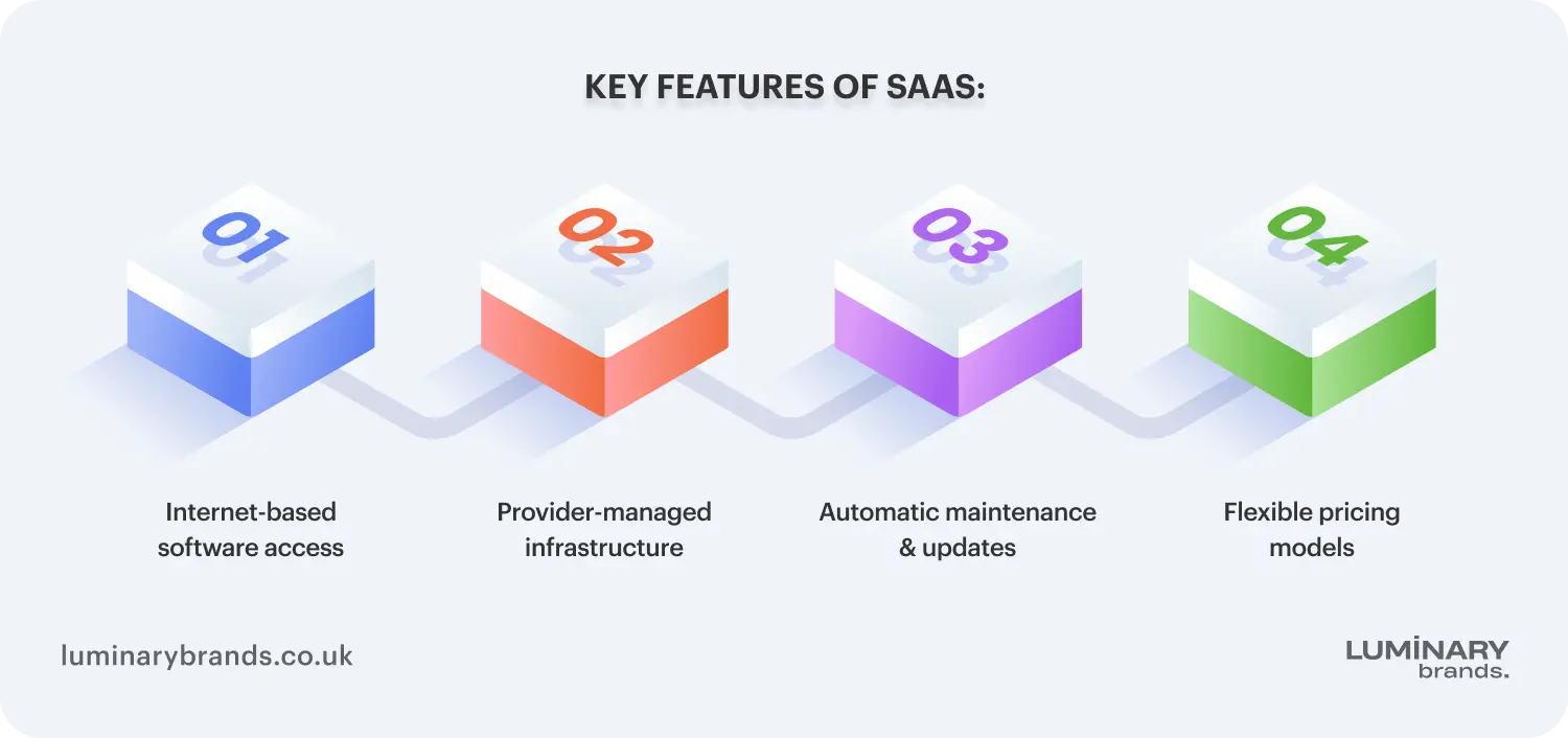key features of saas