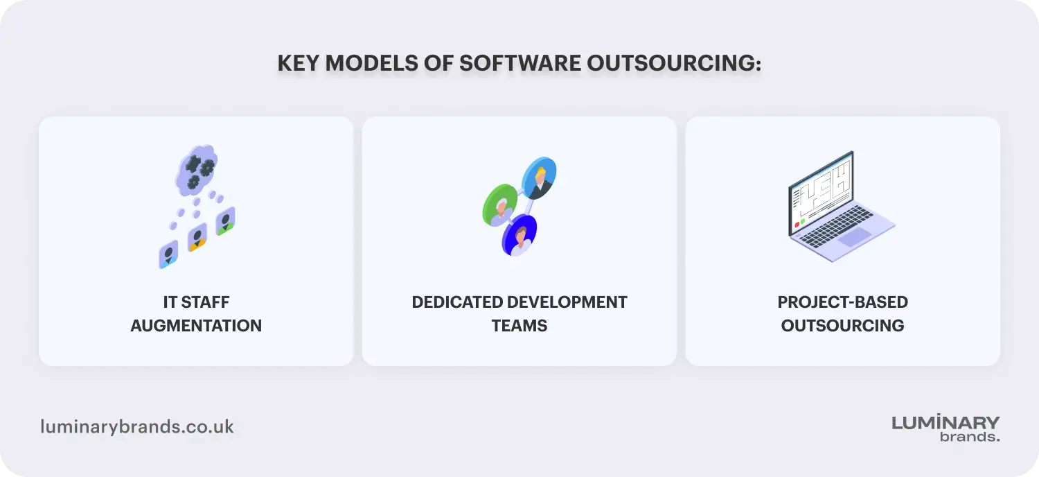 key models of software outsourcing