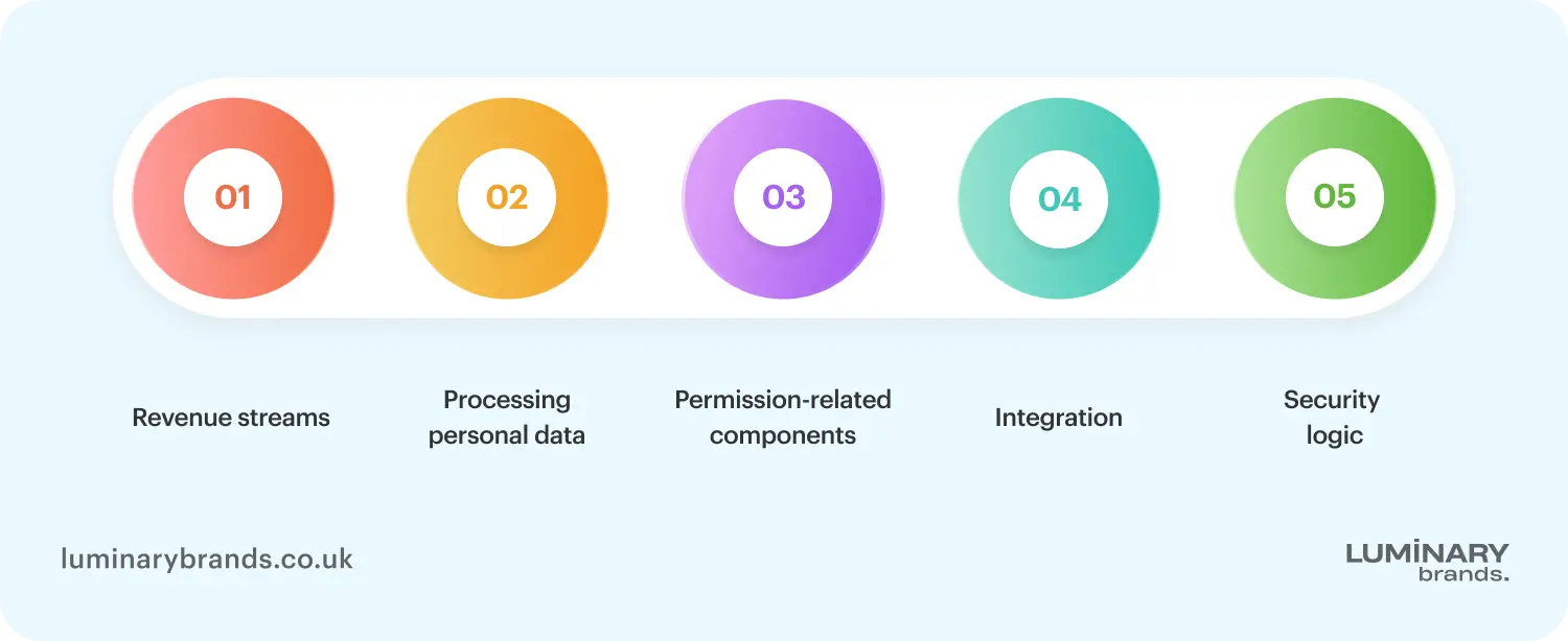 risk based software testing