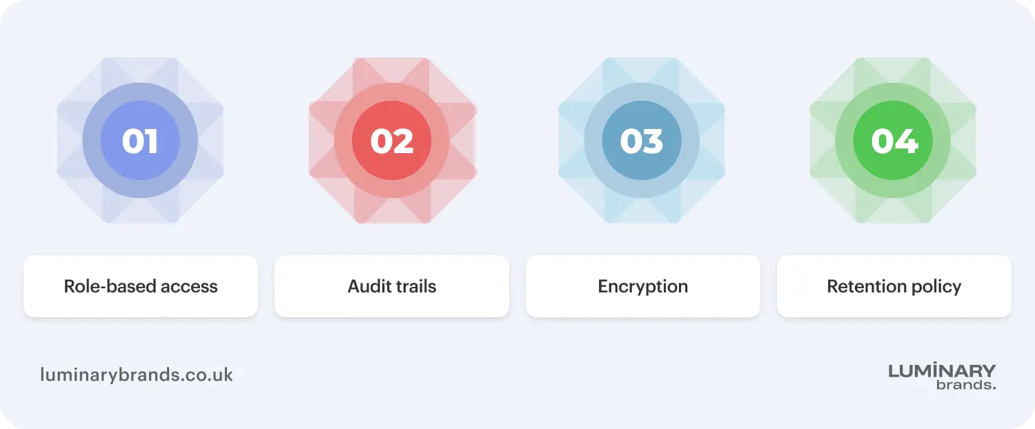 saas in regulated uk sectors