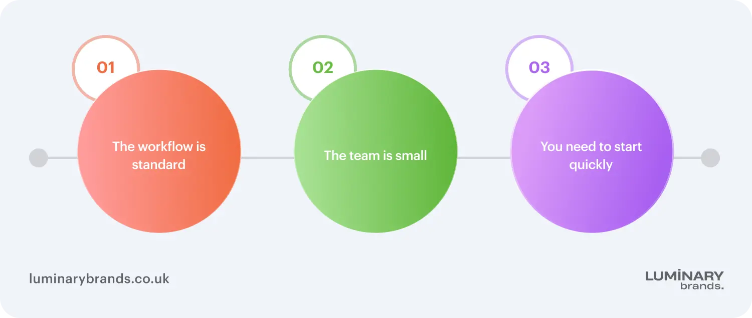 when saas is the right choice