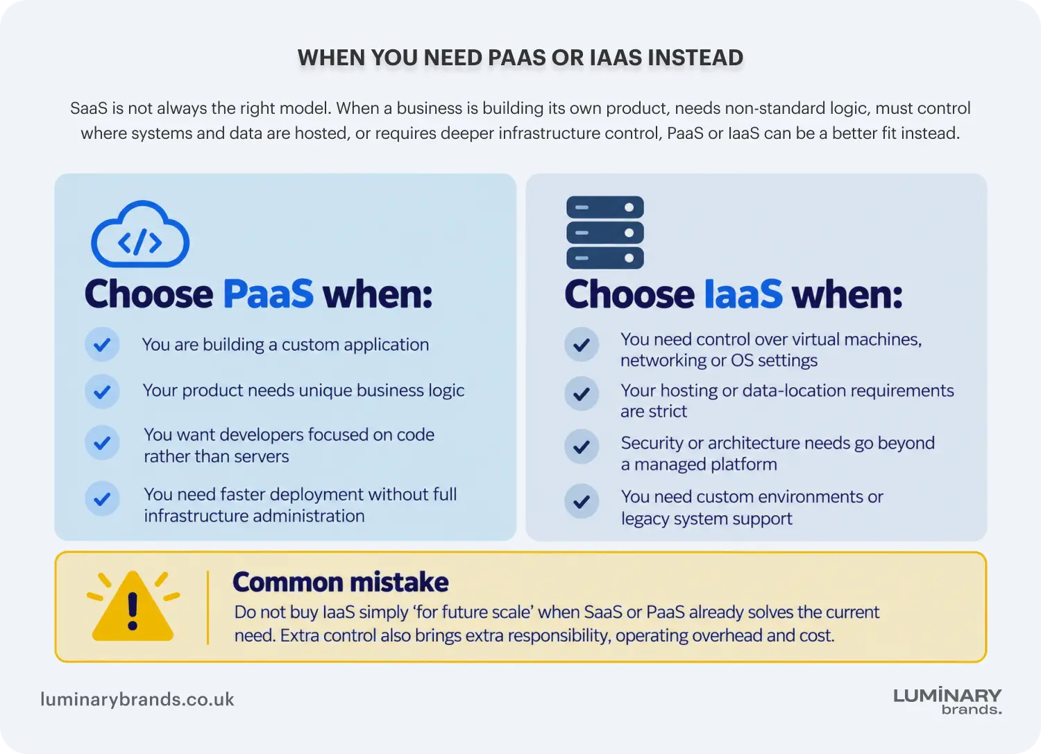 when you need paas or iaas instead