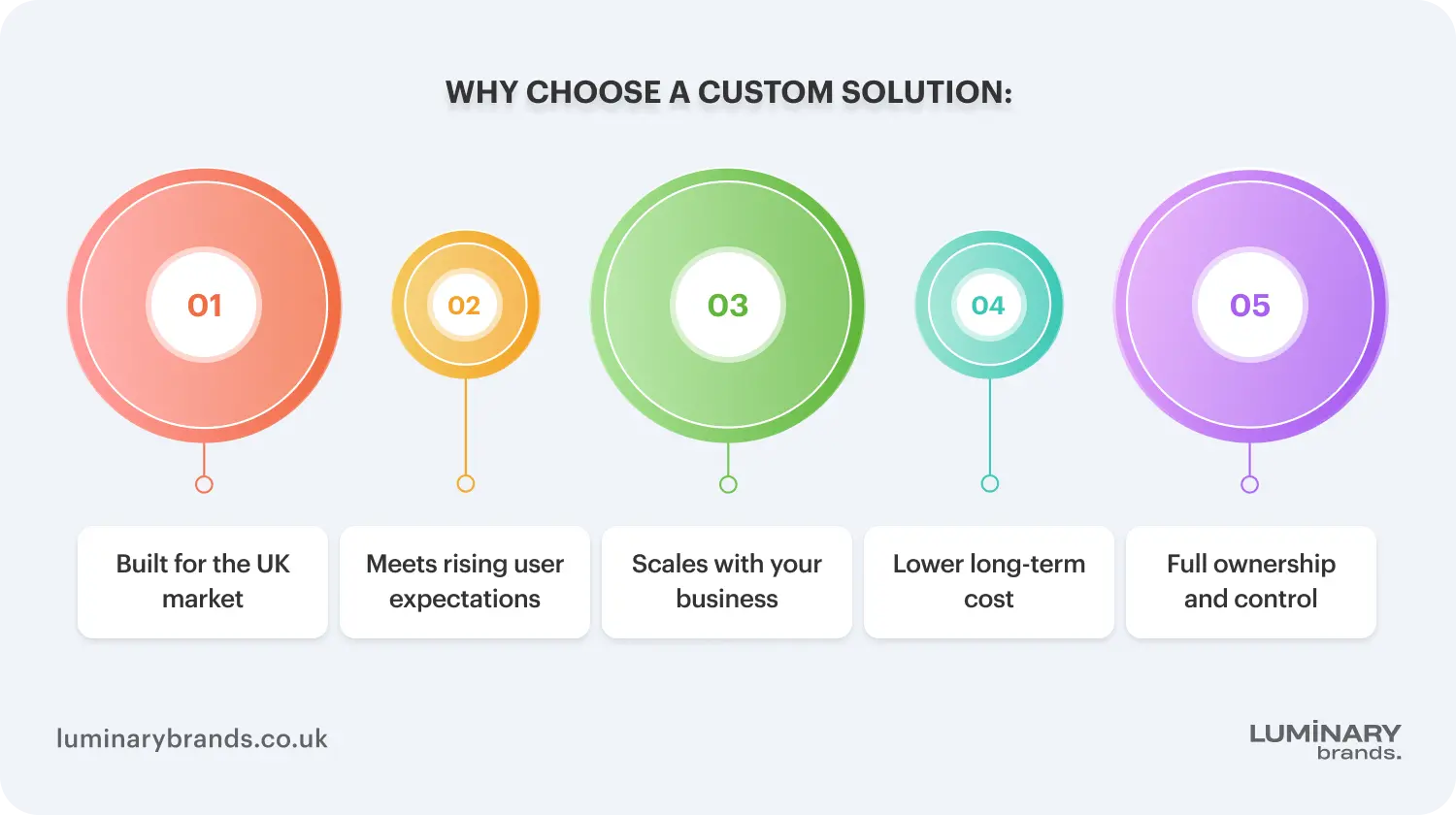 why choose a custom solution
