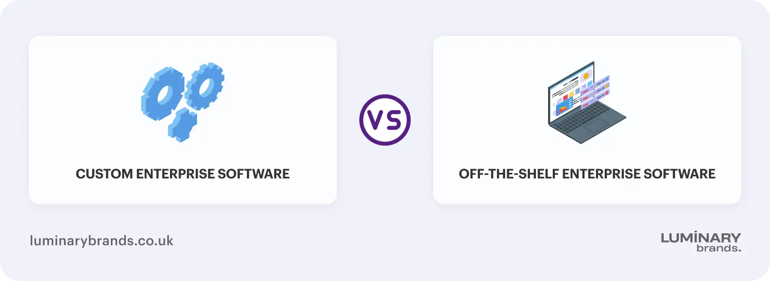 Custom vs off the shelf enterprise software
