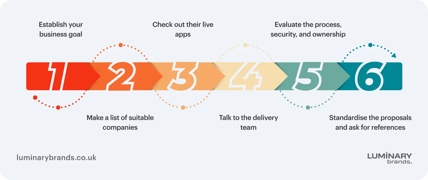 choosing a mobile app development company