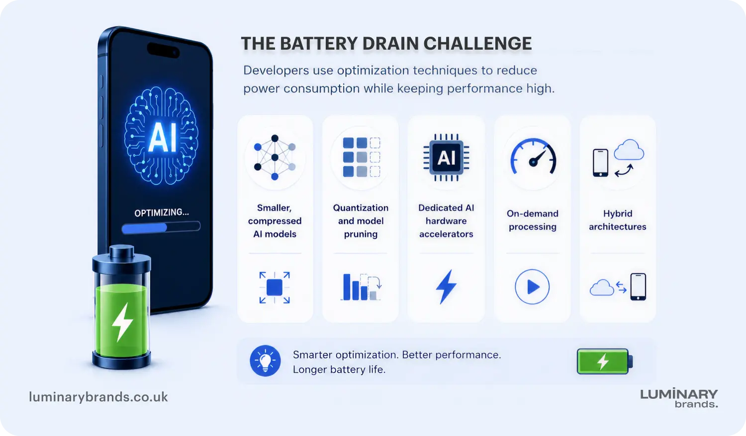 cloud ai vs edge ai the battery drain challenge