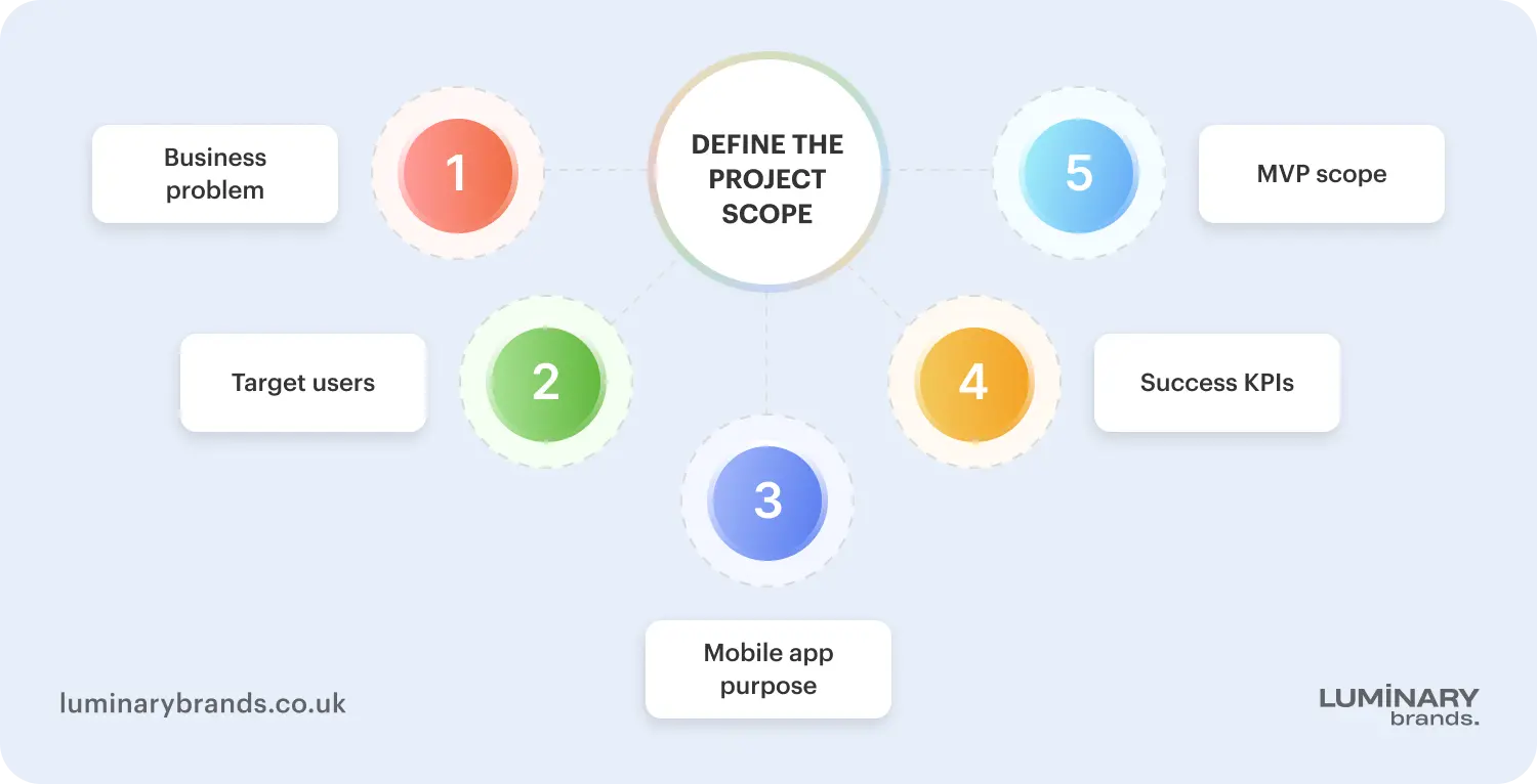 criteria for choosing web app development agencies