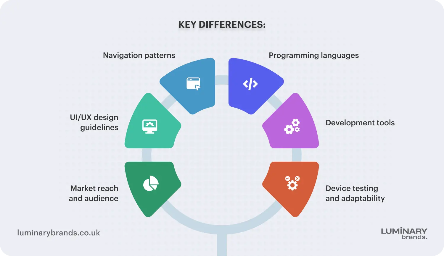 difference between ios and android app development
