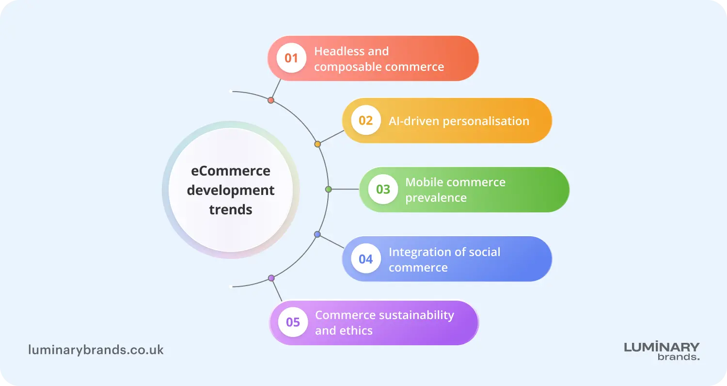 ecommerce development trends