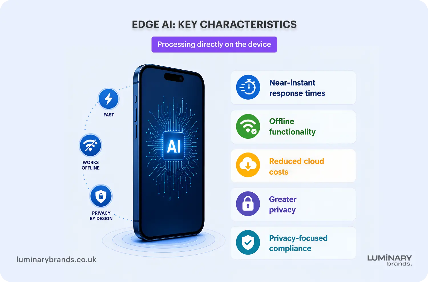 edge ai key characteristics