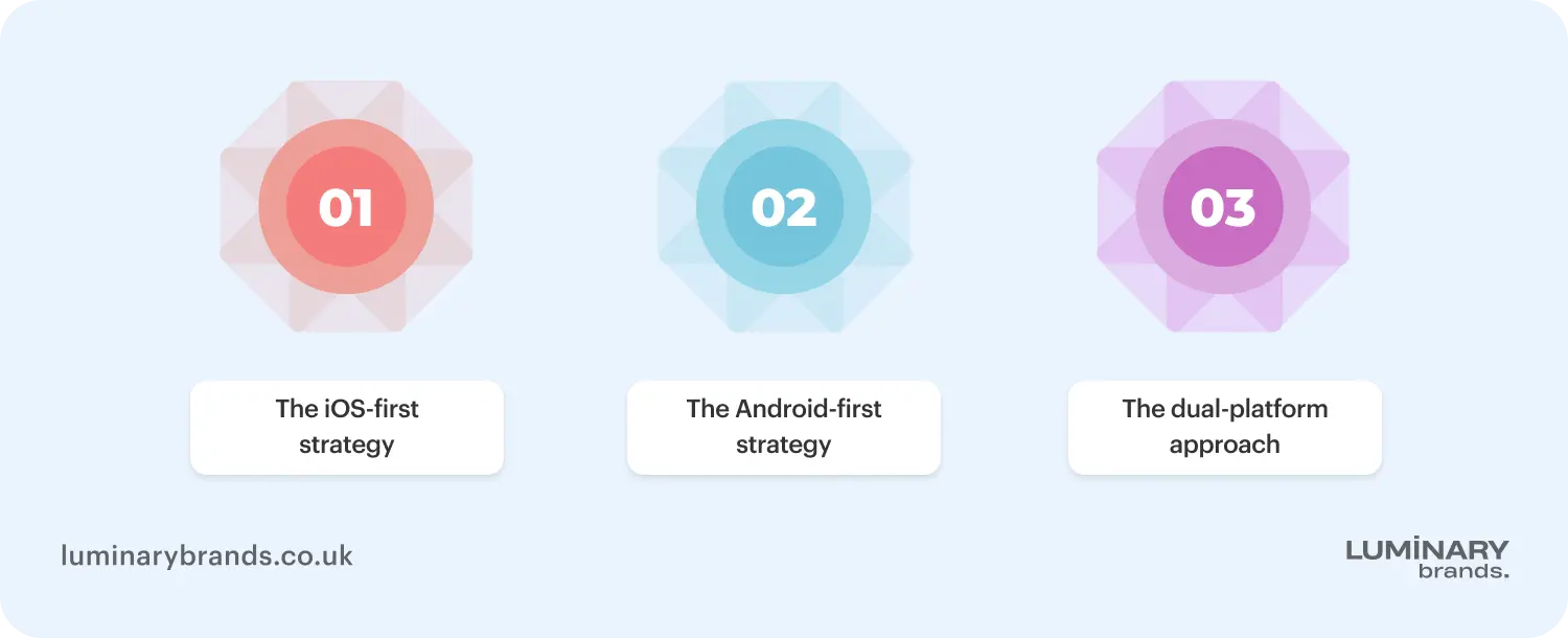 how to choose a mobile app development platform