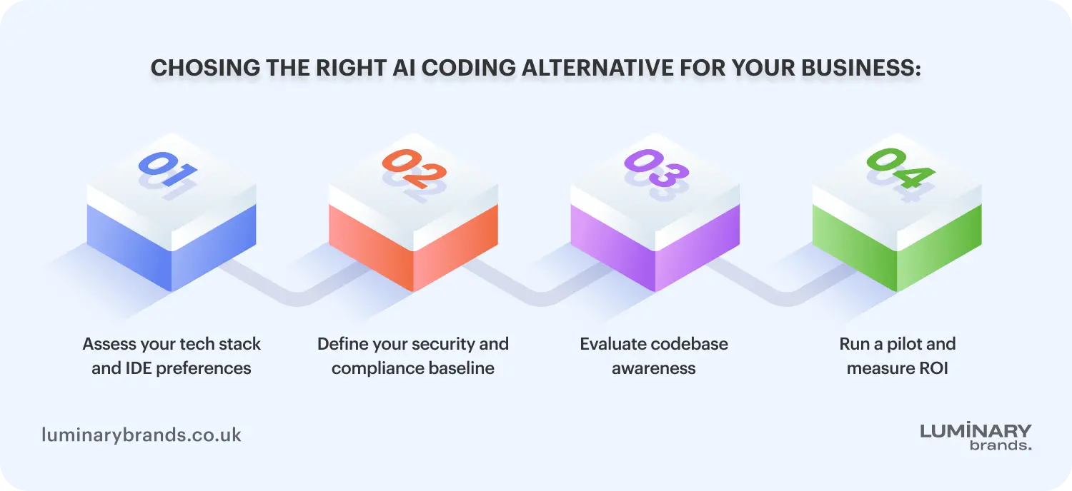 how to choose the right ai coding alternative for your business