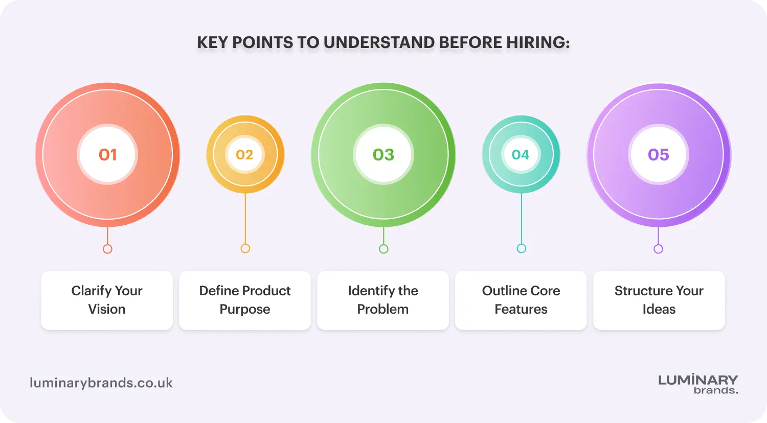 key points to understand before hiring uk app developers