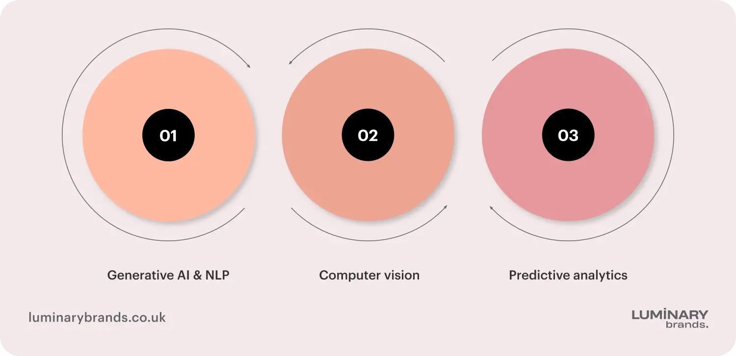 the core ai technologies powering modern mobile apps