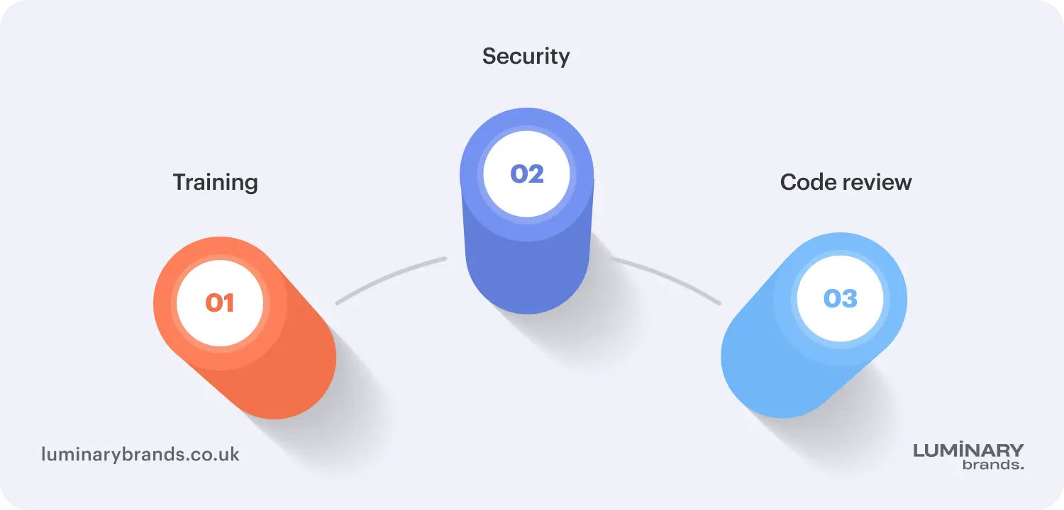 the hidden cost of developer onboarding