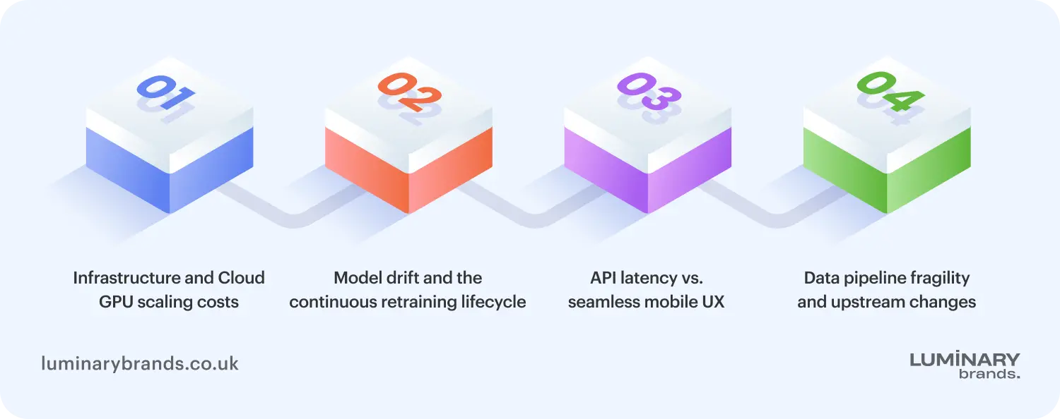 the hidden technical debt of ai applications