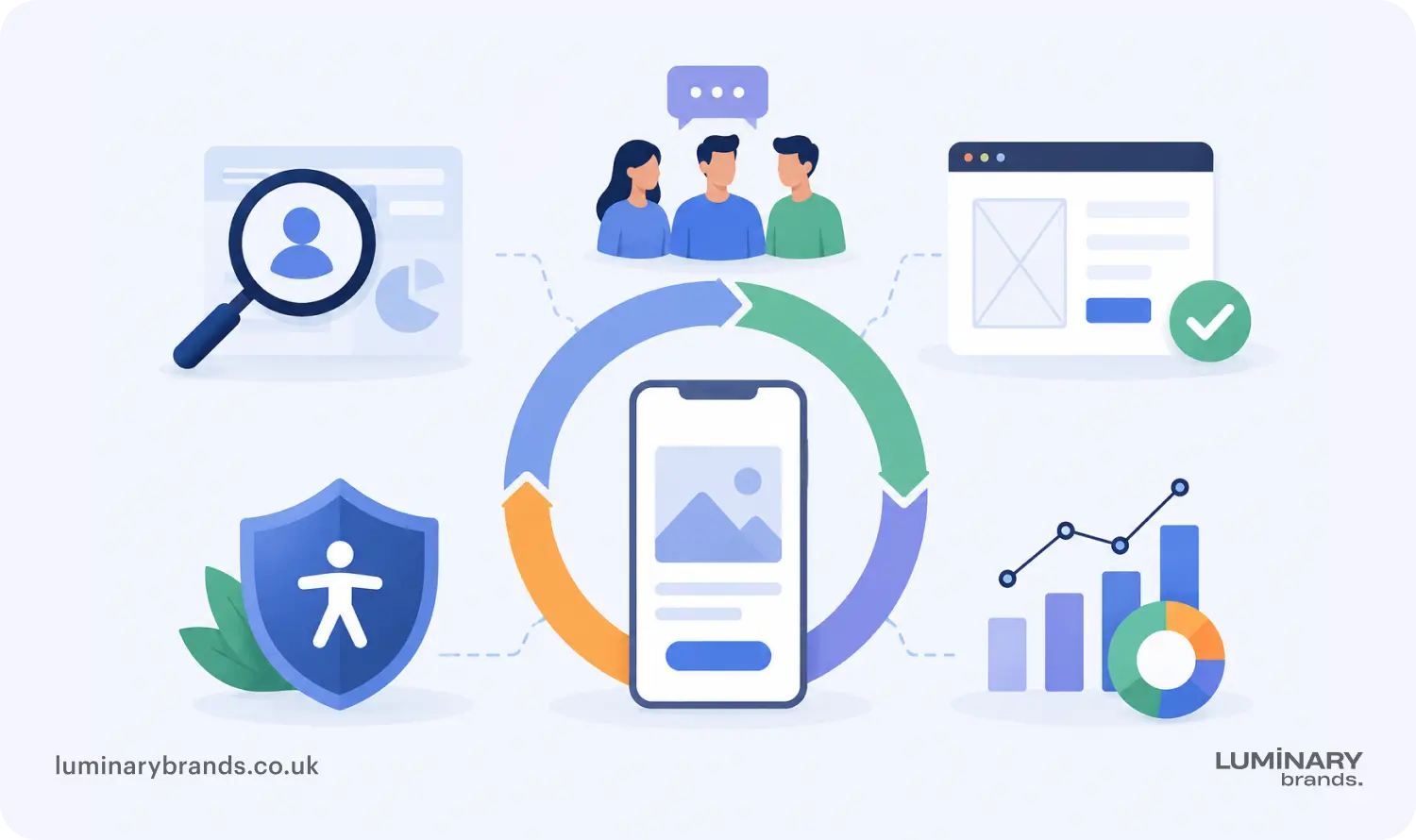 ux research accessibility and retention thinking