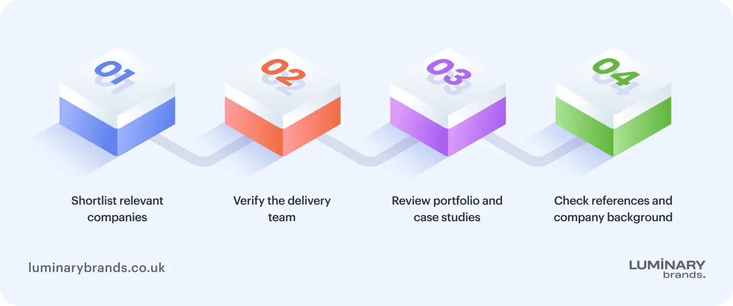 where to find a mobile app development company in the uk