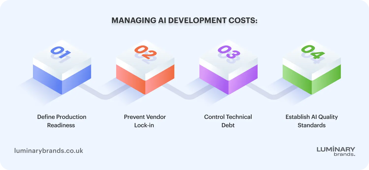 Managing AI Development Costs