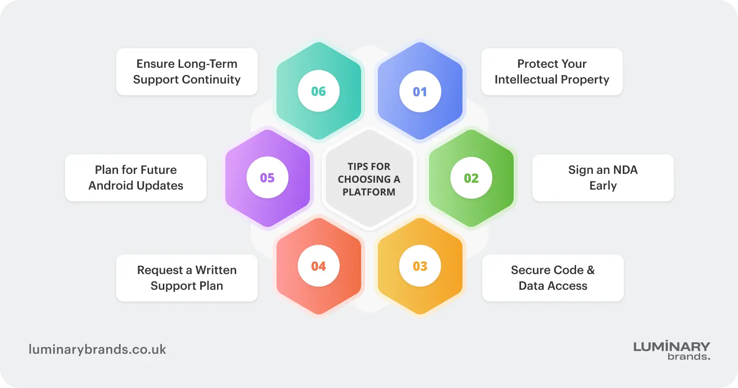 choosing a platform to hire an android developer