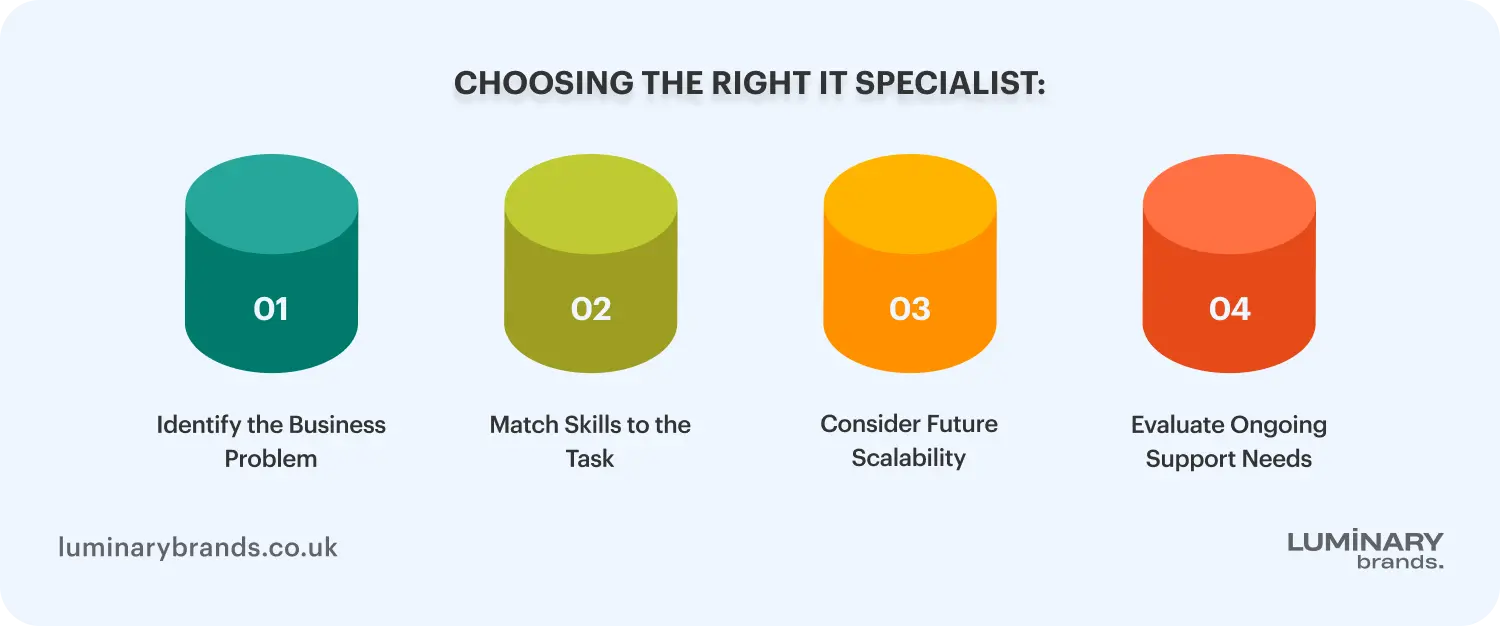 choosing the right it specialist
