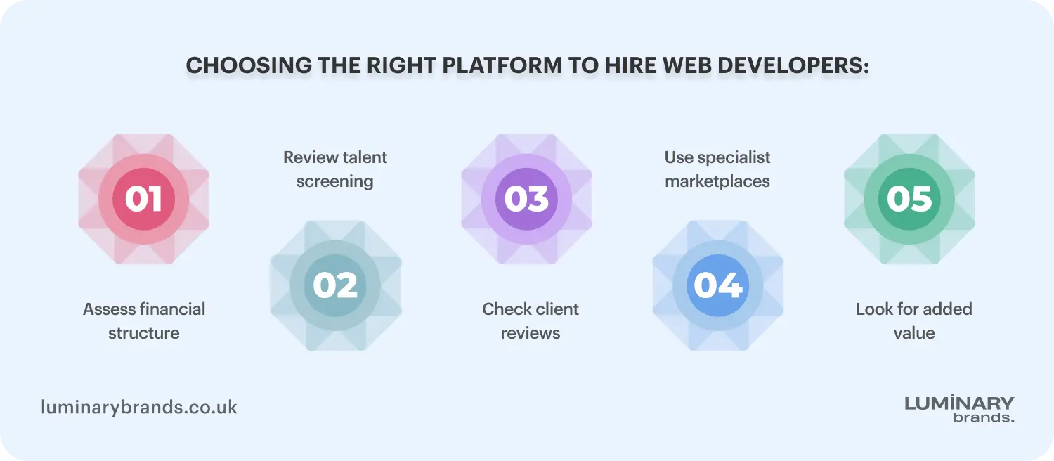 choosing the right platform to hire web developers