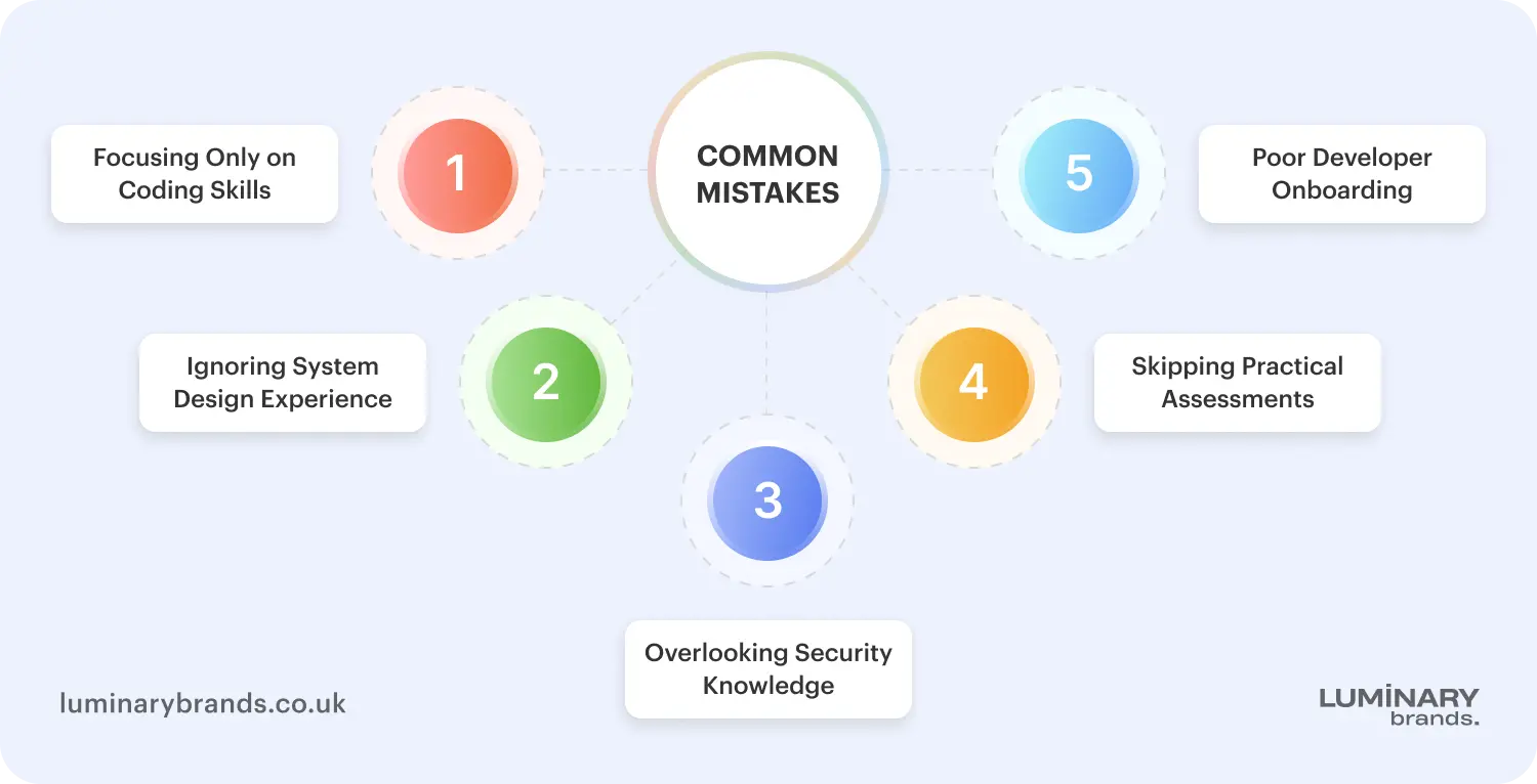 common mistakes when hiring a python programmer