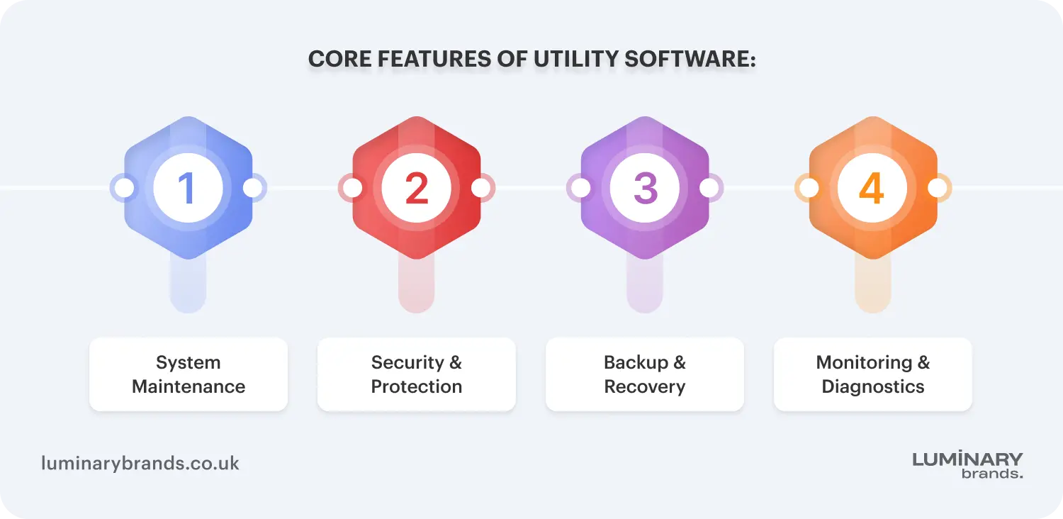 core features of utility software