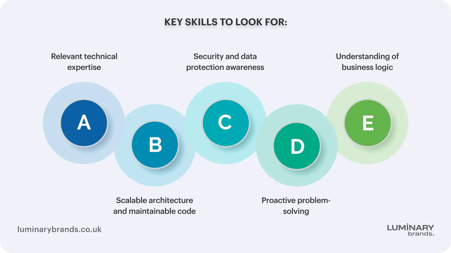 core skills of a top app developer for hire