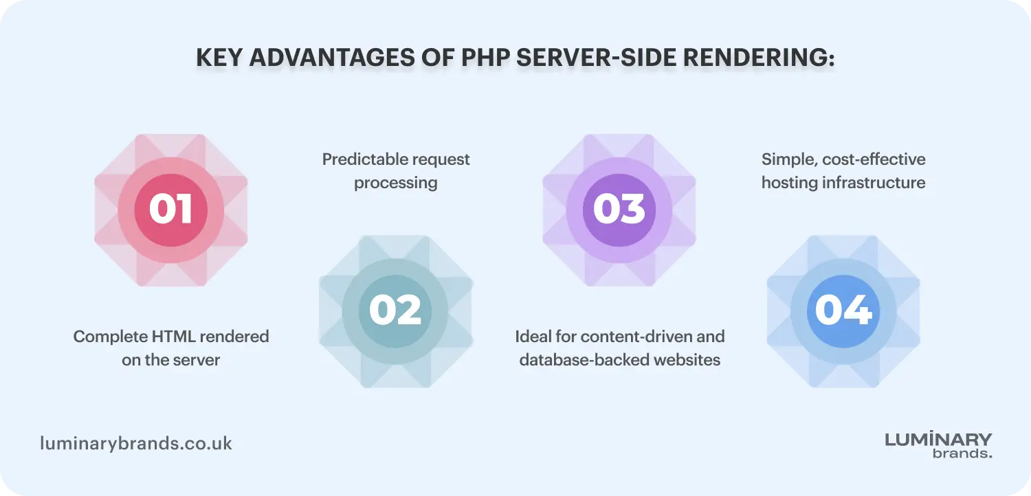 difference between php and javascript