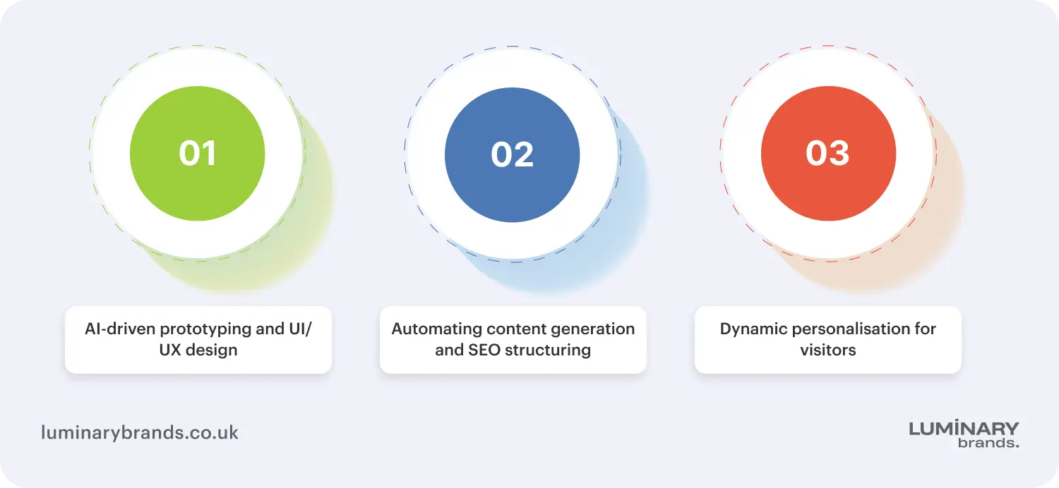 how ai is revolutionising website creation