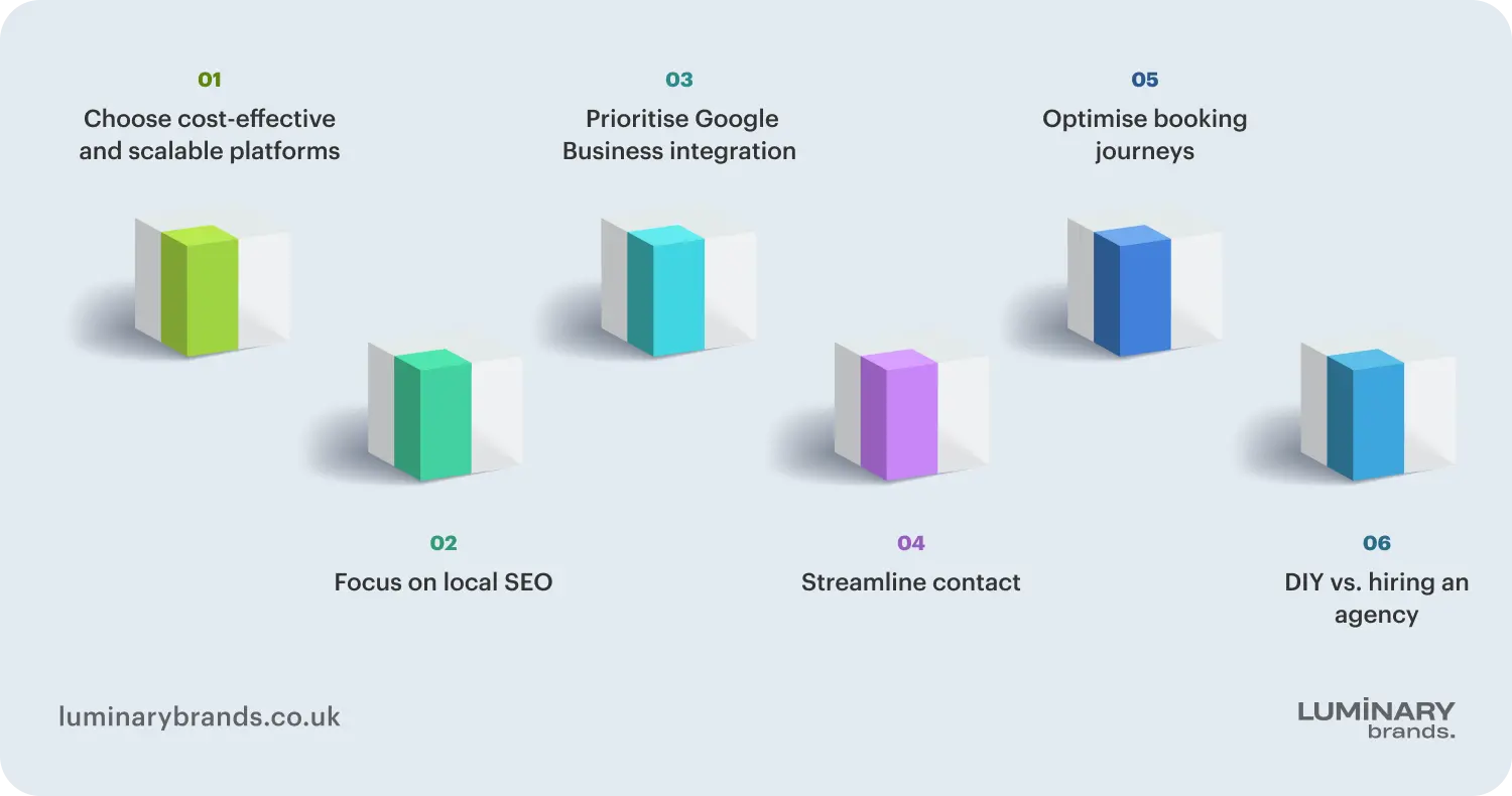 how to build a website for a small business
