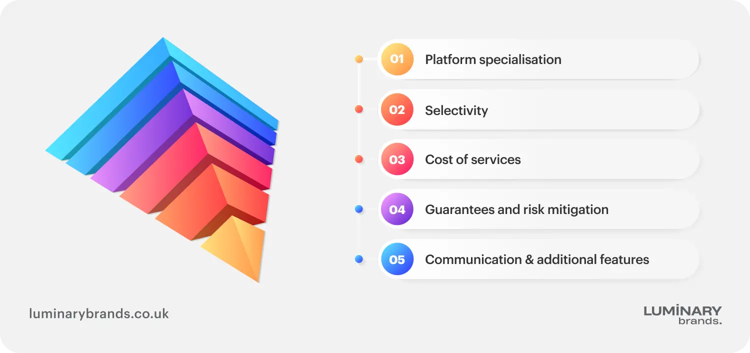 how to choose a platform for hiring a python developer