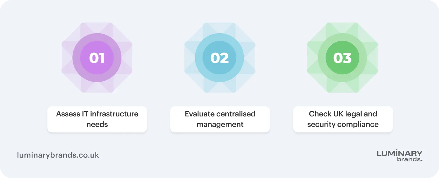 how to choose business utility software