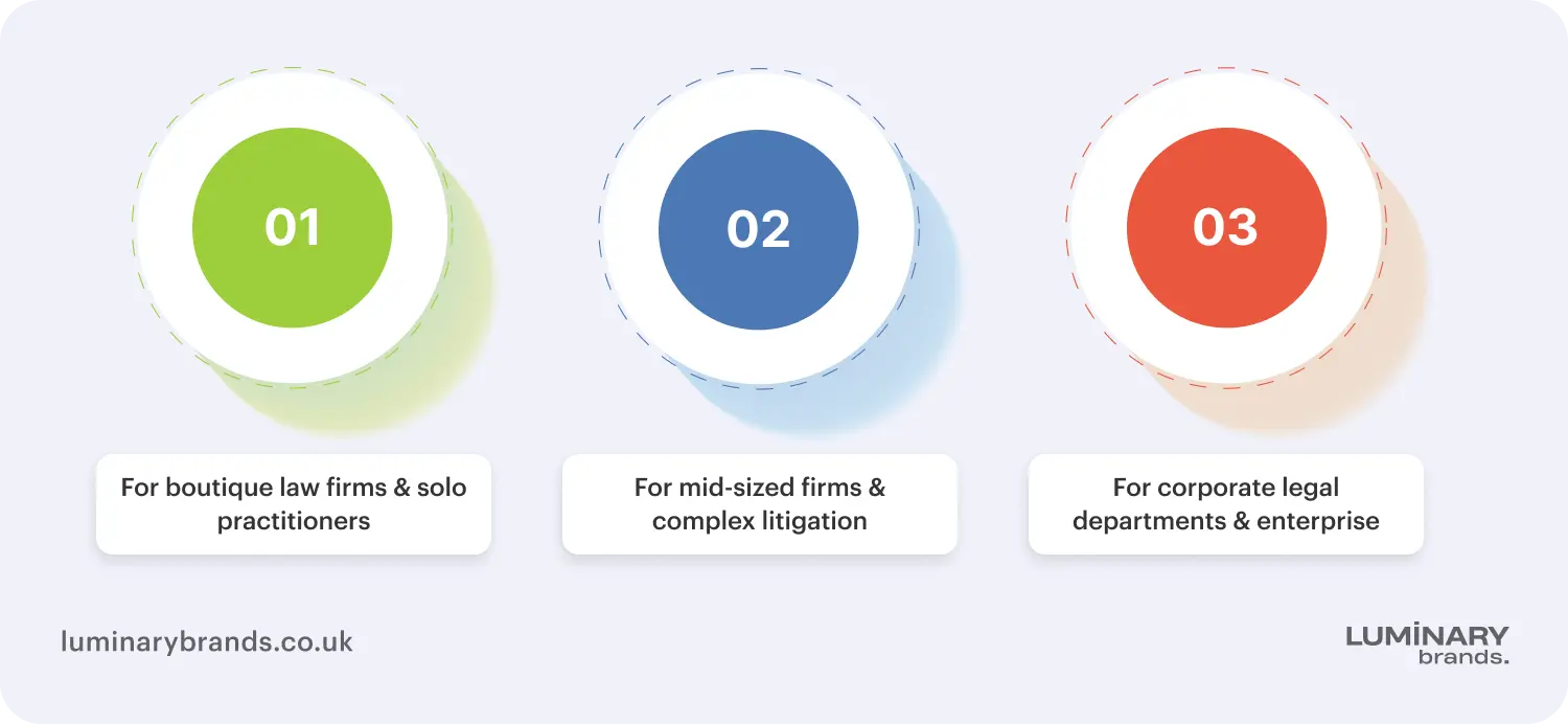 how to choose litigation support software