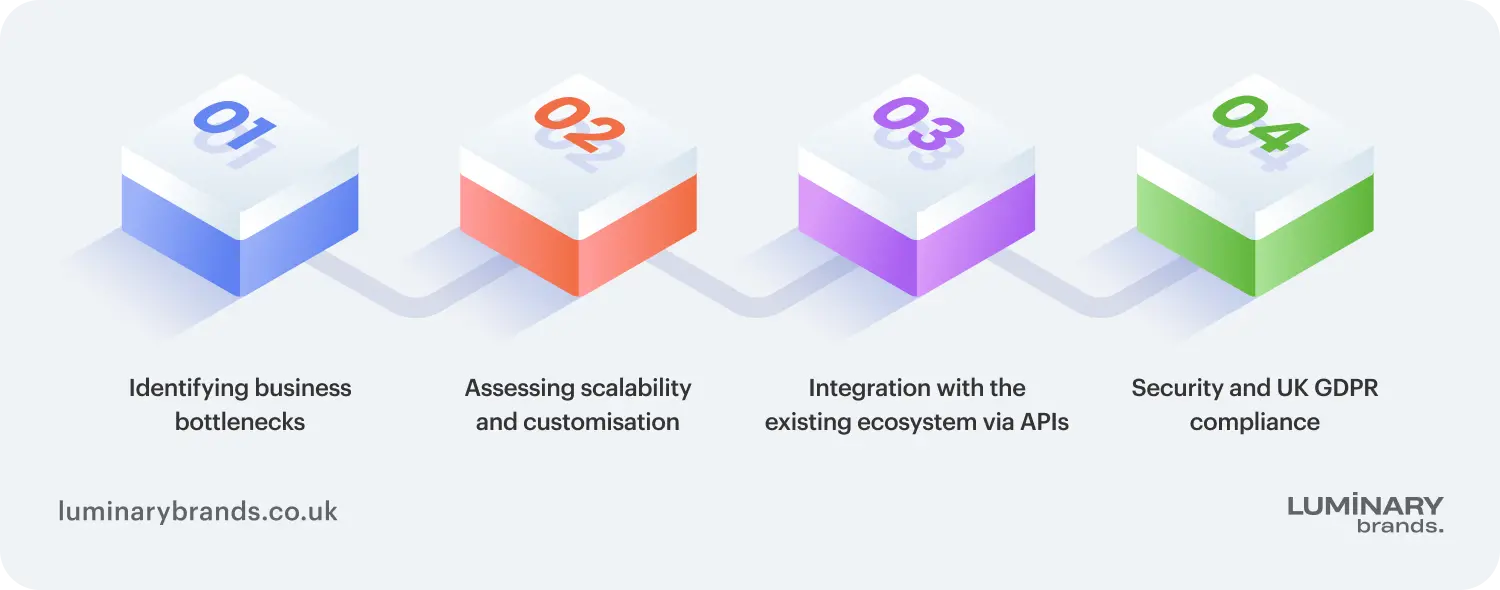 how to choose the right application platform