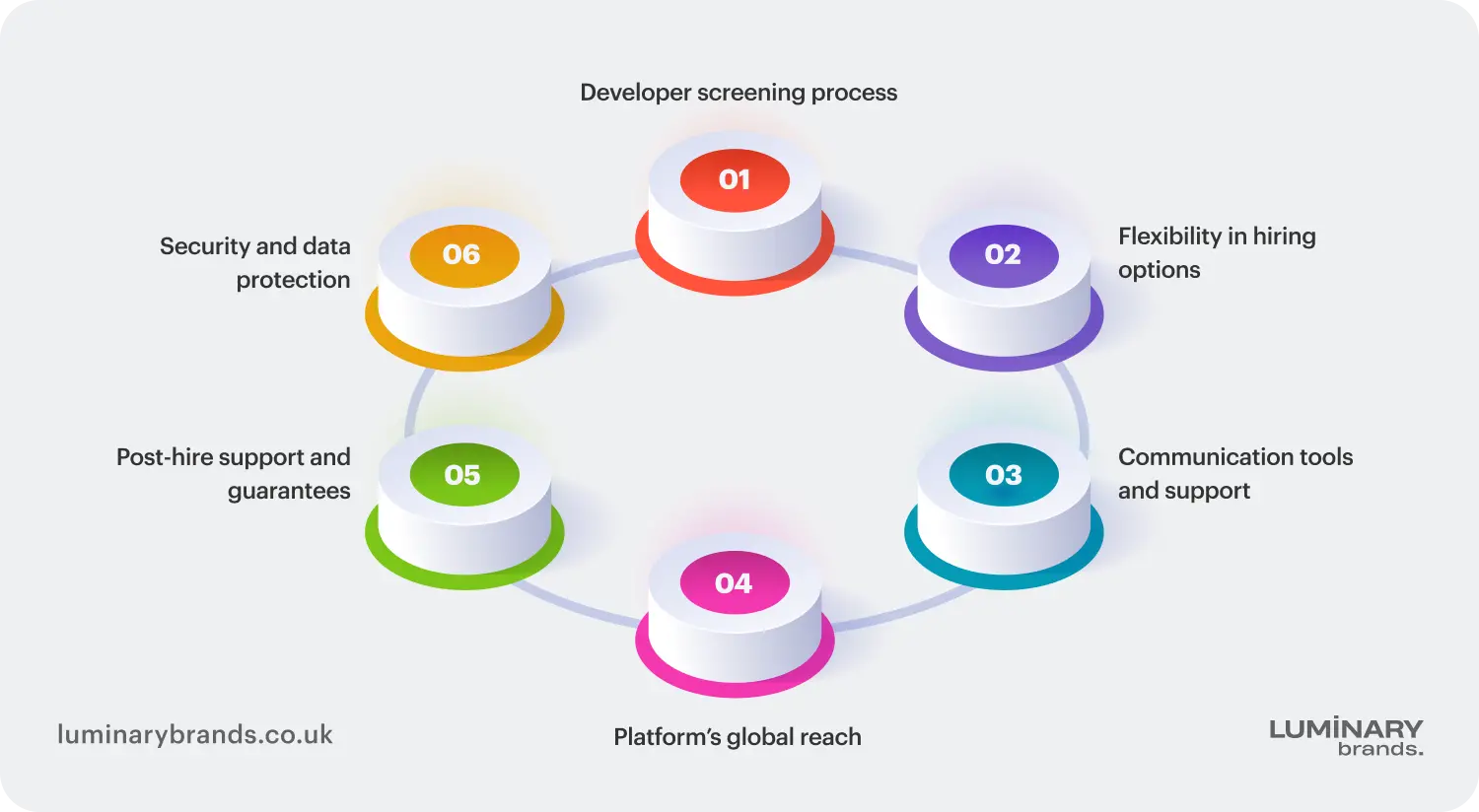 how to choose the right platform to find a devops engineer