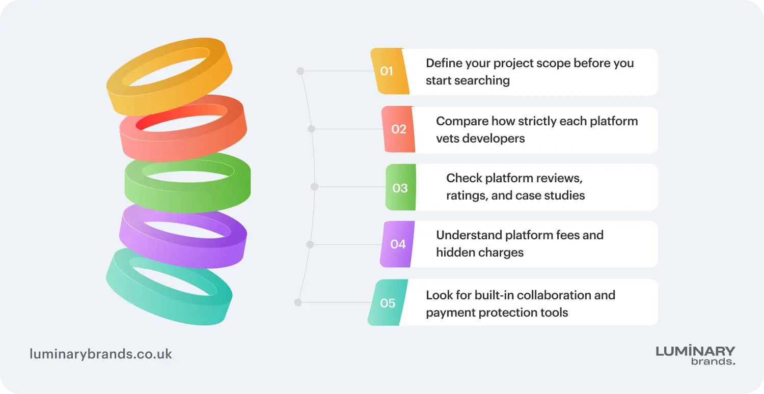 how to choose the right platform to hire a mobile app developer