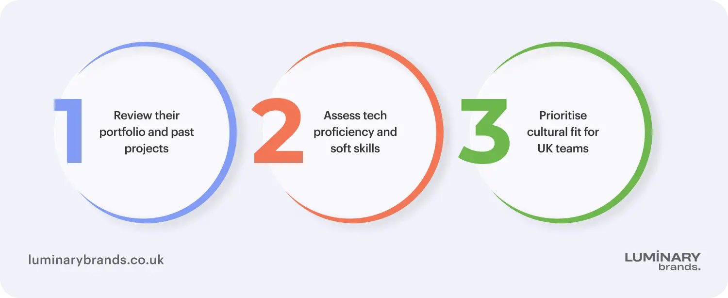 how to choose the right web developer for your project
